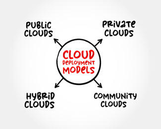 Illustration of CLoud Deployment Models