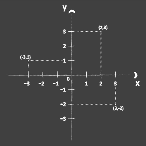 Picture of numbers on an blue background